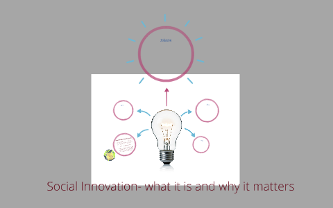 Social Innovation- what it is and why it matters by Kate Dempster