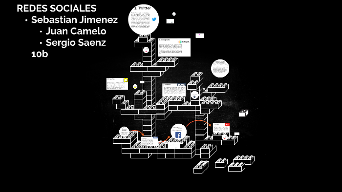 Redes sociales by sergio saenz on Prezi