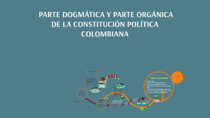 Parte Orgánica Y Dogmática De La Constitución prezi.com