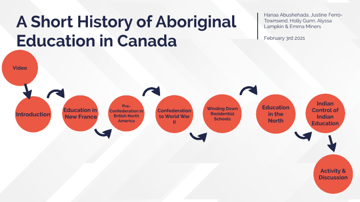 A Short History Of Aboriginal Education In Canada