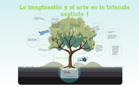 la imaginación y el arte en la infancia by nathaly garcia garcia on Prezi