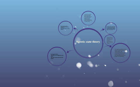 Agentic state theory by Jesus Freak on Prezi