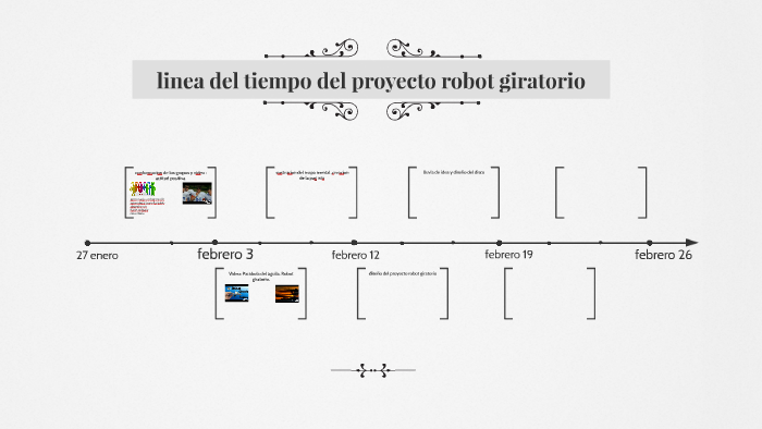 linea del tiempo by Jenny Paola Sanchez Murillo on Prezi