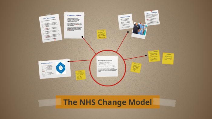 nhs change model essay