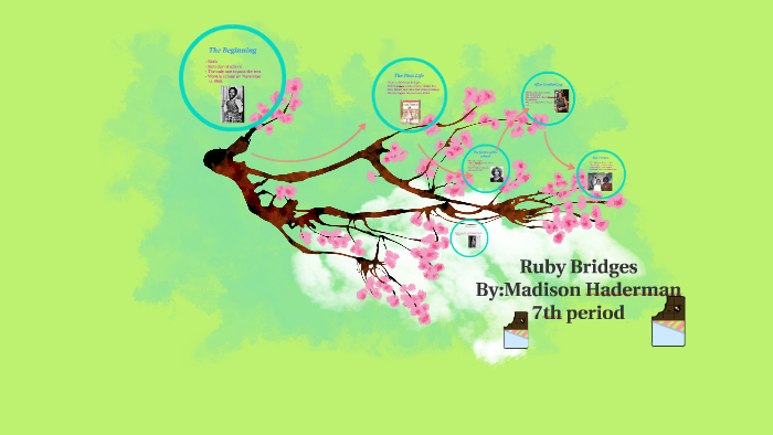 Ruby Bridges by Melissa Walters on Prezi