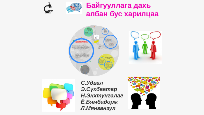 Байгууллага дахь албан бус харилцаа by udval s on Prezi