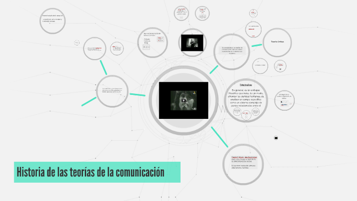 Historia de las teorías de la comunicación by Julián Chávez