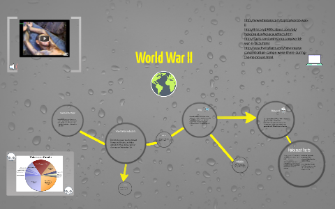 World War II by Carly O'Neill on Prezi