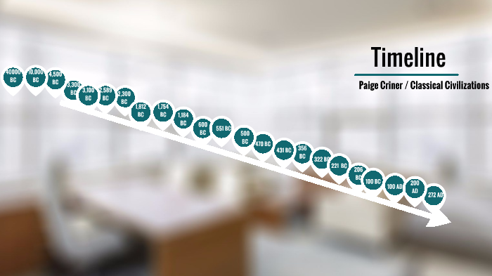 Classical Civilizations Timeline by TRINITY CRINER on Prezi