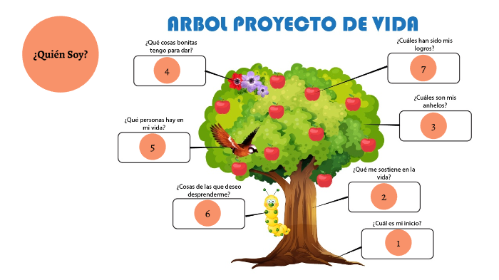 ARBOL PROYECTO DE VIDA ANDRES RAMIREZ By Andres Eduardo Ramirez Umaña ...