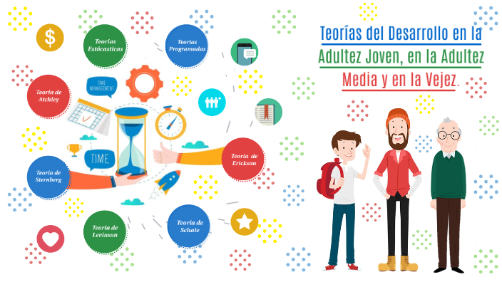 Desarrollo De Las Etapas De La Adultez Joven Adultez Media Y Vejez Mediante Diversas Teorías 5660