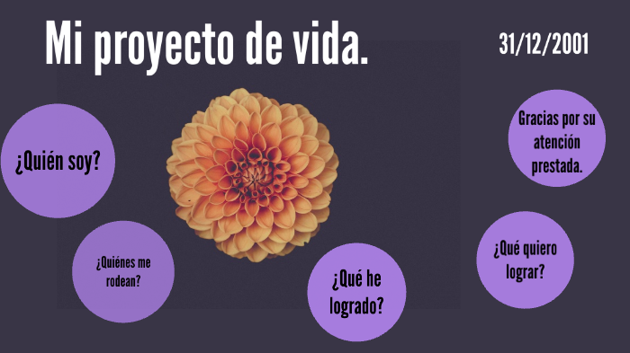 Mi proyecto de vida. by Manuela RODRIGUEZ PALACIOS on Prezi