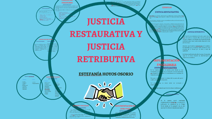JUSTICIA RESTAURATIVA Y JUSTICIA RETRIBUTIVA by estefania hoyos