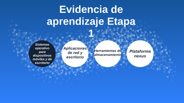 evidencia de aprendizaje by Andrea Paola Gonzalez Sanchez on Prezi