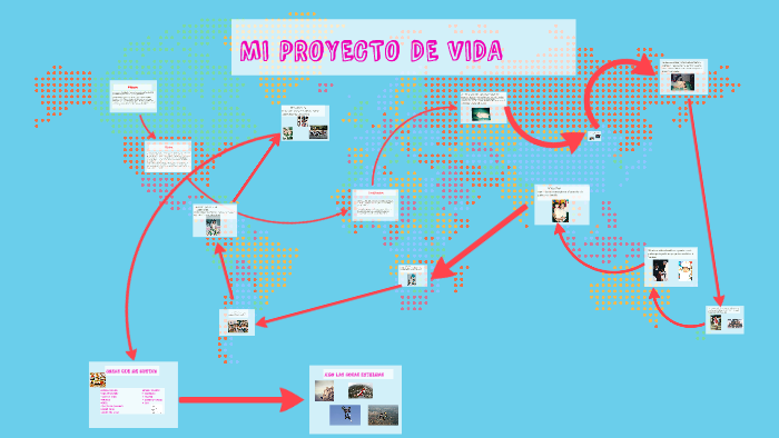MI PROYECTO DE VIDA by Julieth Bermudez on Prezi
