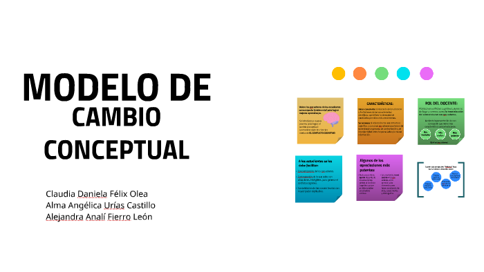 MODELO DE CAMBIO CONCEPTUAL by Daniela Félix Olea on Prezi Next