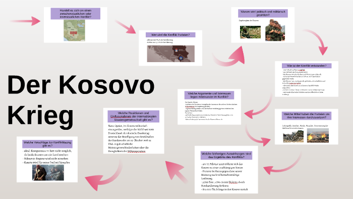Der Kosovo Krieg By Michaela Hahmann On Prezi