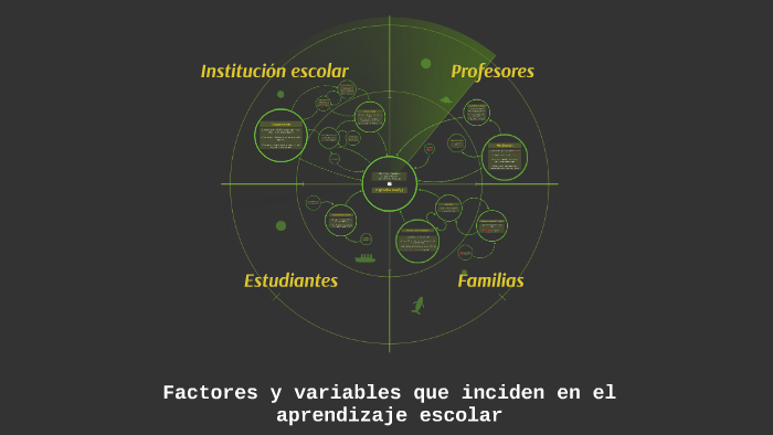 Factores y variables que inciden en el aprendizaje escolar by Roberto