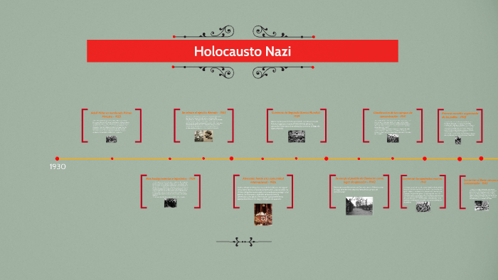 Linea Del Tiempo Del Holocausto Actividad Didactica Museo Images