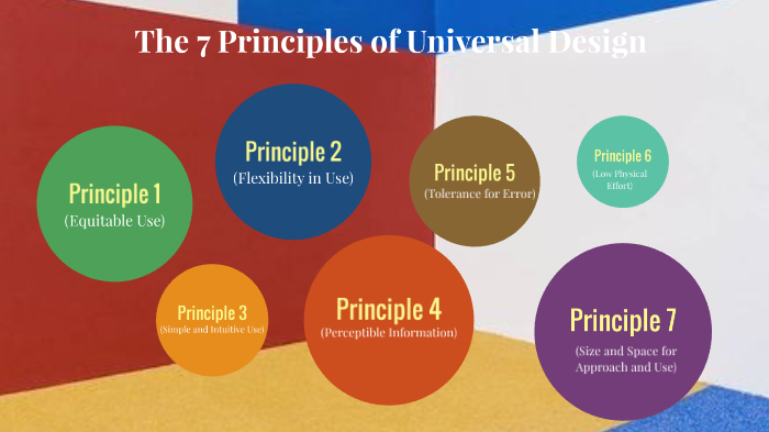The 7 Principles of Universal Design by Sirada S. on Prezi