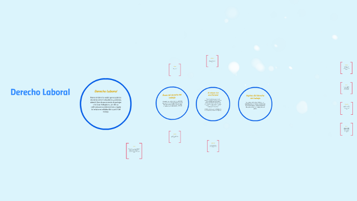 Derecho Laboral by Alejandra Gil on Prezi