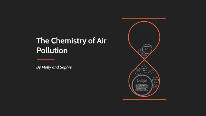 The Chemistry of Air Pollution by Molly Luckhurst on Prezi