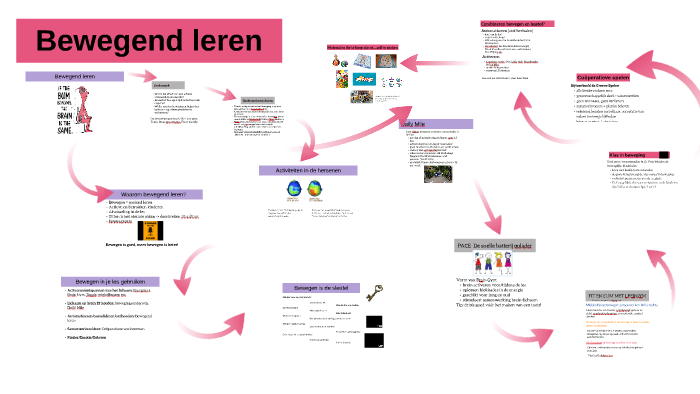 Bewegend Leren By M B On Prezi