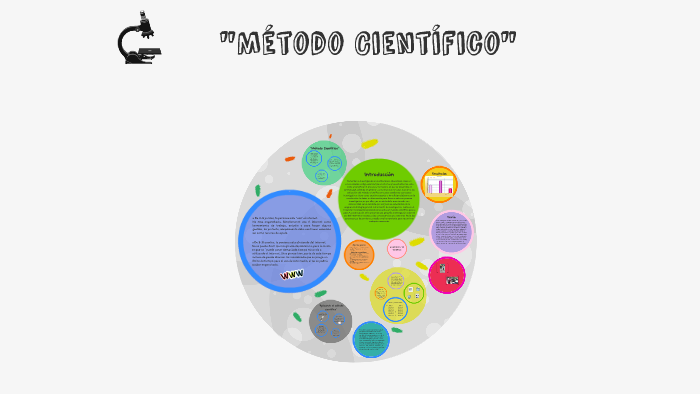 "Metodo Cientifico" by Jorge Herrera on Prezi