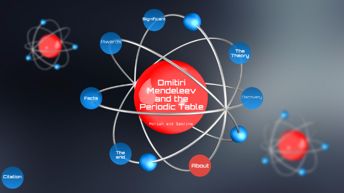 Dmitri Mendeleev By Moriah Gutierrez On Prezi Next
