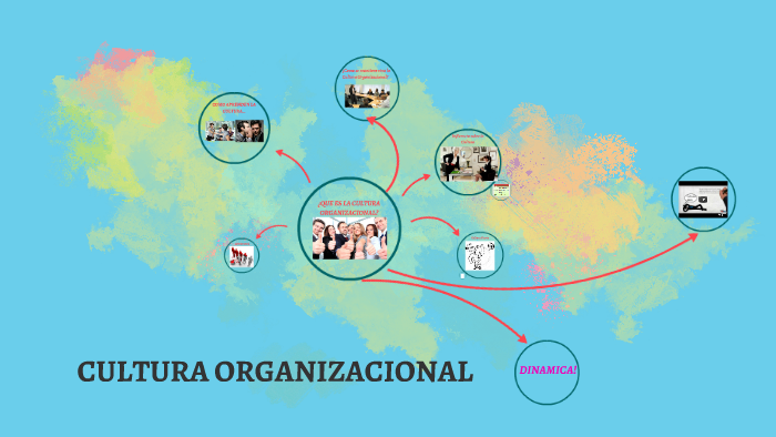 CULTURA ORGANIZACIONAL by ana bore on Prezi