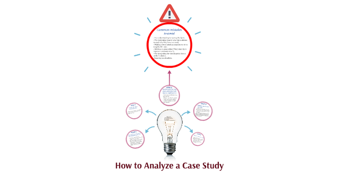 How to Analyze a Case Study by Marcia Mendes on Prezi