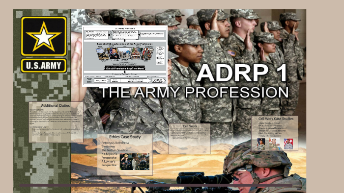 Additional Duties and Army Installation Resources by Chris Rhoades on Prezi