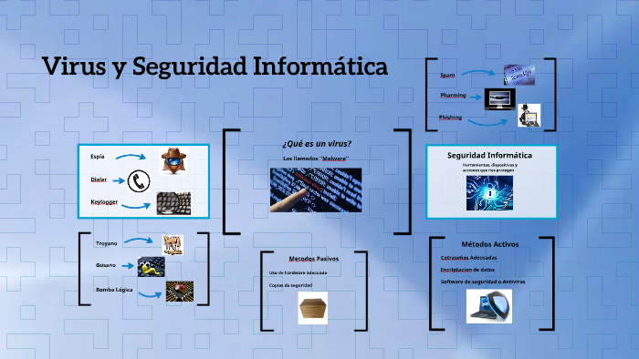 Virus y Seguridad Informática by Dani Jake on Prezi