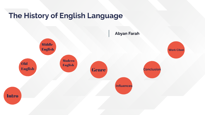 the-history-of-english-language-by-abyan-farah