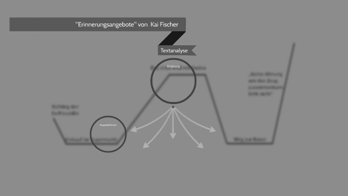 kai fischer erinnerungsangebote