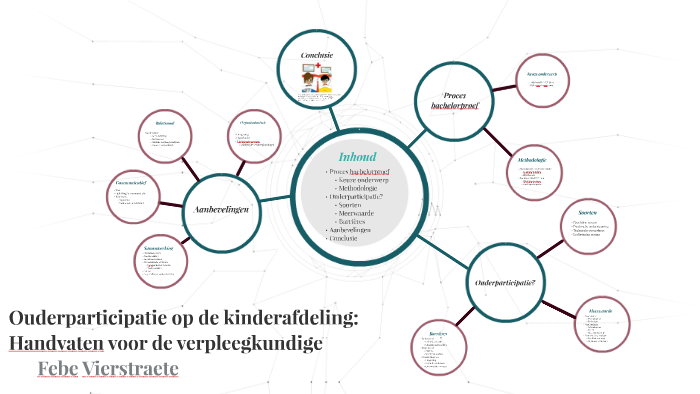 Ouderparticipatie op de kinderafdeling by Febe Vierstraete on Prezi