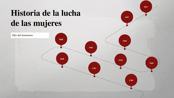 Linea Del Tiempo Lucha De Las Mujeres By Alexa Treviño On Prezi 