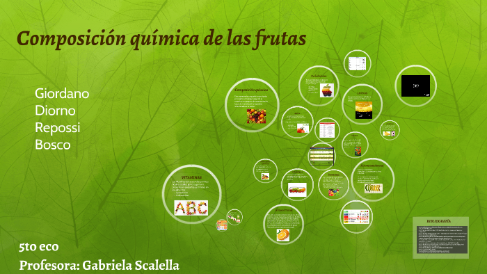 Composición química de las frutas by Rodrigo Giordano