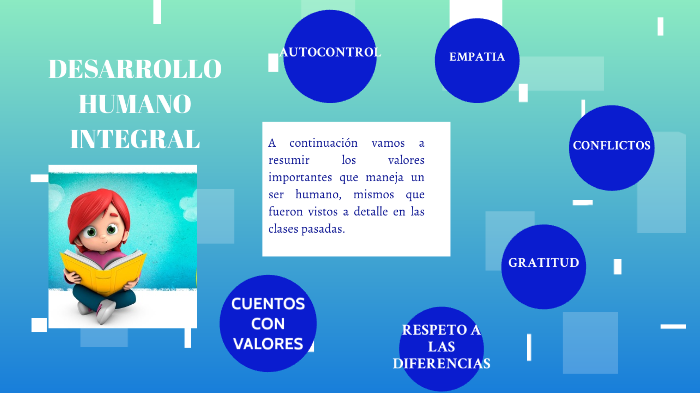 DESARROLLO HUMANO INTEGRAL by Alejandra Galindo on Prezi