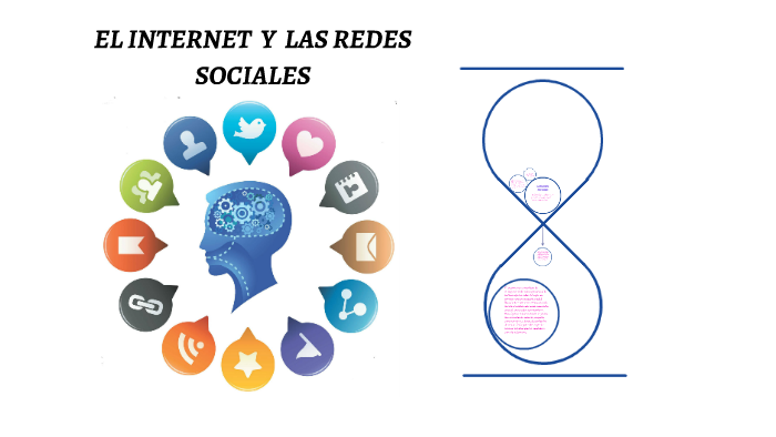 EL INTERNET Y LAS REDES SOCIALES by YANETH FORERO on Prezi