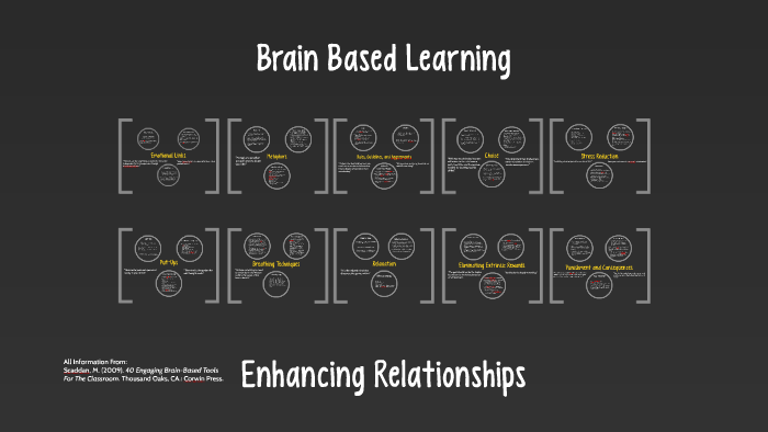 Brain Based Learning ~ Enhancing Relationships By Christopher Donato On ...