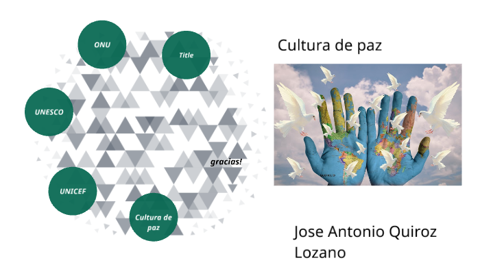 cultura de paz by Antonio Quiroz Lozano on Prezi