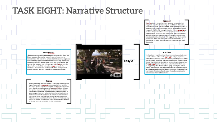 8 Box Narrative Approach Strategy.pdf TASK EIGHT: Narrative Structure by annabel butler on Prezi