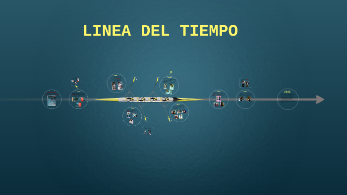 LINEA DEL TIEMPO by Alejandra Suarez on Prezi