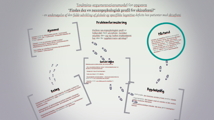 Toulmins argumentationsmodel for opgaven: by Alice Madsen