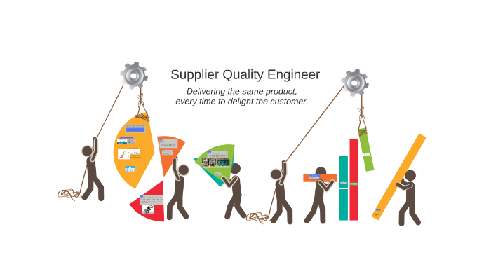 Supplier Quality Engineer By