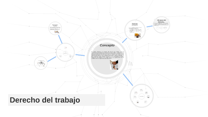 Derecho del trabajo by Ana Julia on Prezi