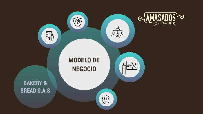 Modelo de Negocio by juan manuel cardozo on Prezi