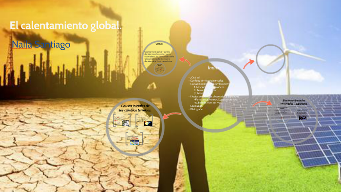 El calentamiento global. by Naila Santiago on Prezi