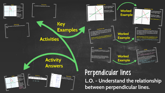 Perpendicular lines by Mr Mattock on Prezi